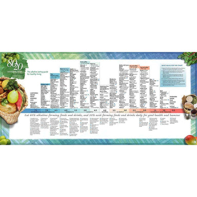 Better Balance The 80/20 Alkaline/Acid Chart